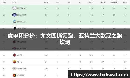 意甲积分榜：尤文图斯领跑，亚特兰大欧冠之路坎坷