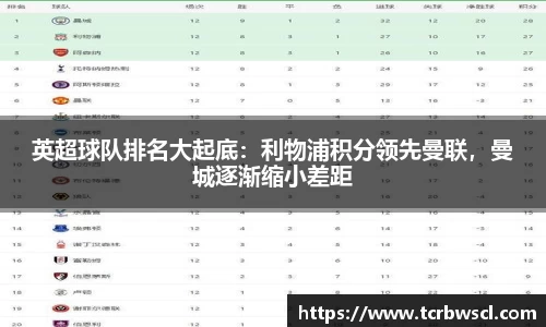 英超球队排名大起底：利物浦积分领先曼联，曼城逐渐缩小差距